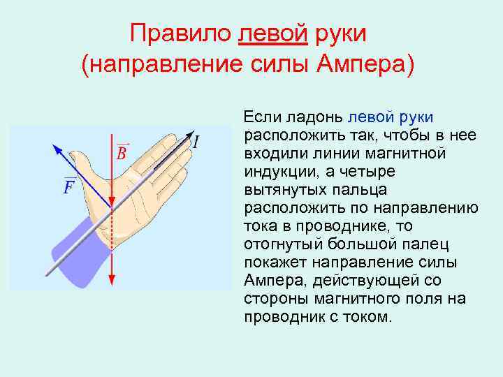 Правило левой руки (направление силы Ампера) Если ладонь левой руки расположить так, чтобы в