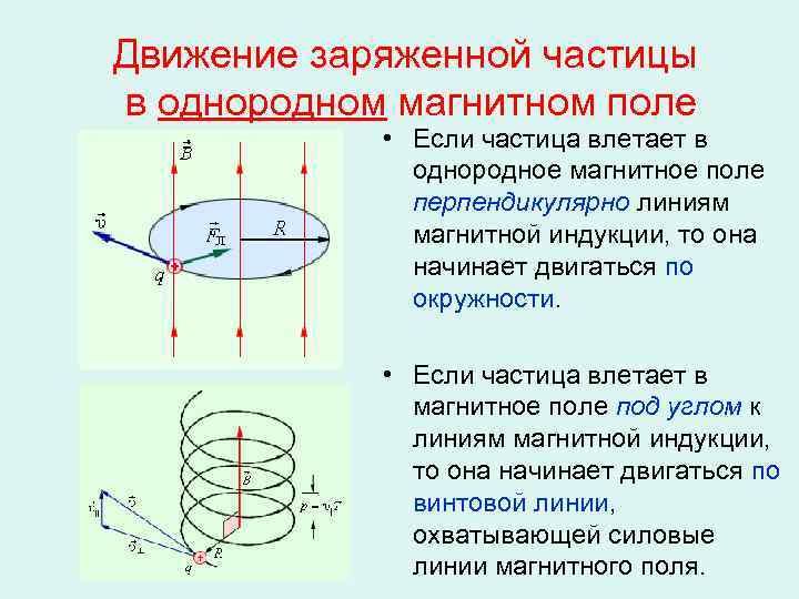 Движение заряженной частицы в однородном магнитном поле • Если частица влетает в однородное магнитное