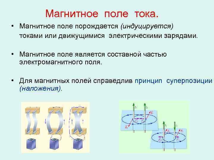 Магнитное поле тока. • Магнитное поле порождается (индуцируется) токами или движущимися электрическими зарядами. •