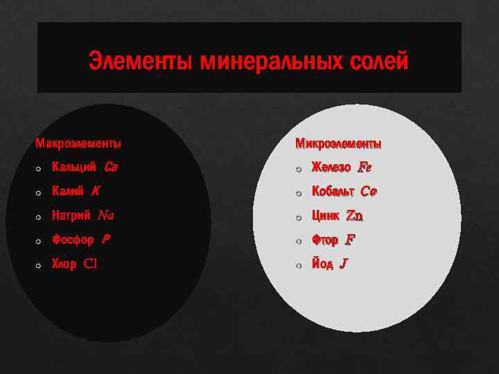 Элементы минеральных солей Макроэлементы Микроэлементы o Кальций Са o Железо Fe o Калий К