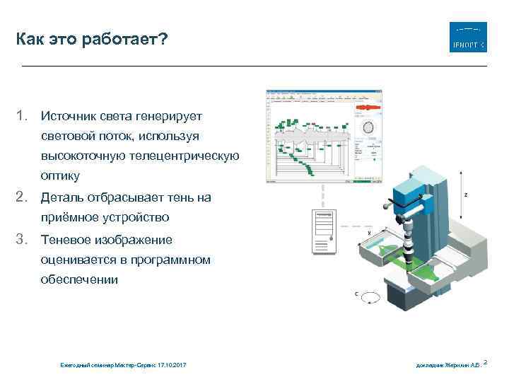 Как это работает? 1. Источник света генерирует световой поток, используя высокоточную телецентрическую оптику 2.