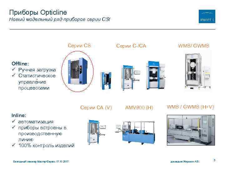 Приборы Opticline Новый модельный ряд приборов серии CS! Серии CS Серии C-/CA WMS/ GWMS