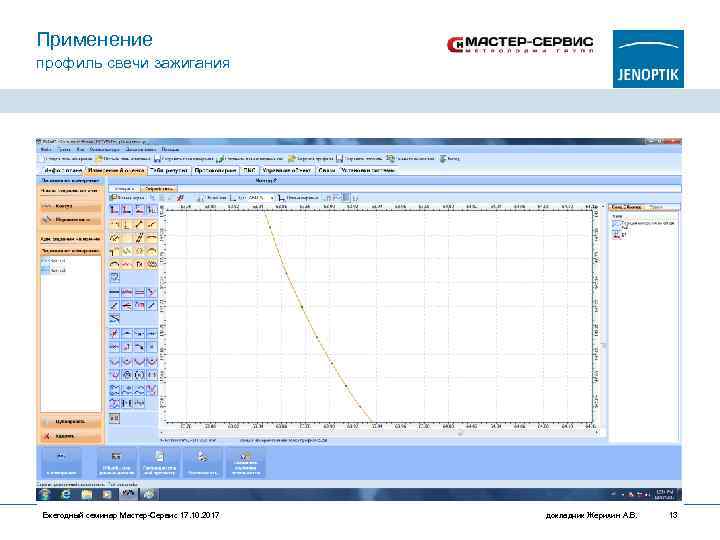 Применение профиль свечи зажигания Ежегодный семинар Мастер-Сервис 17. 10. 2017 докладчик Жерихин А. В.