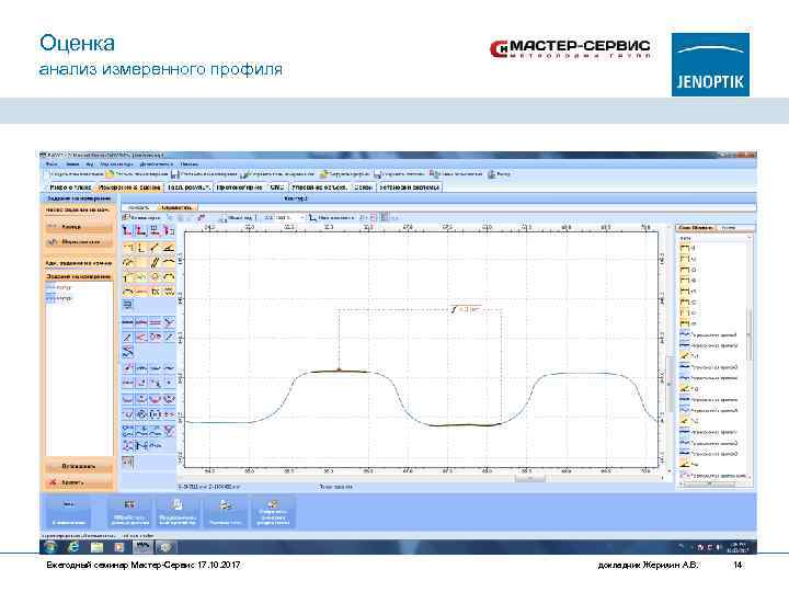 Оценка анализ измеренного профиля Ежегодный семинар Мастер-Сервис 17. 10. 2017 докладчик Жерихин А. В.