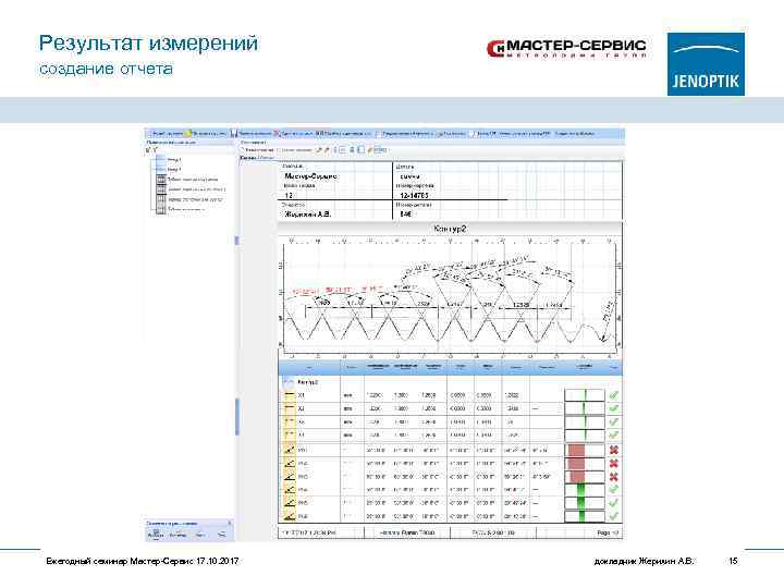 Результат измерений создание отчета Ежегодный семинар Мастер-Сервис 17. 10. 2017 докладчик Жерихин А. В.