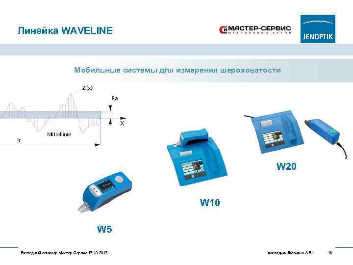 Линейка WAVELINE Мобильные системы для измерения шероховатости W 20 W 10 W 5 Ежегодный