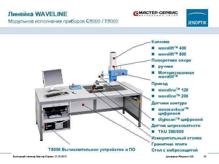 Линейка WAVELINE Модульное исполнение приборов С 8000 / Т 8000 Колонна n wavelift. TM