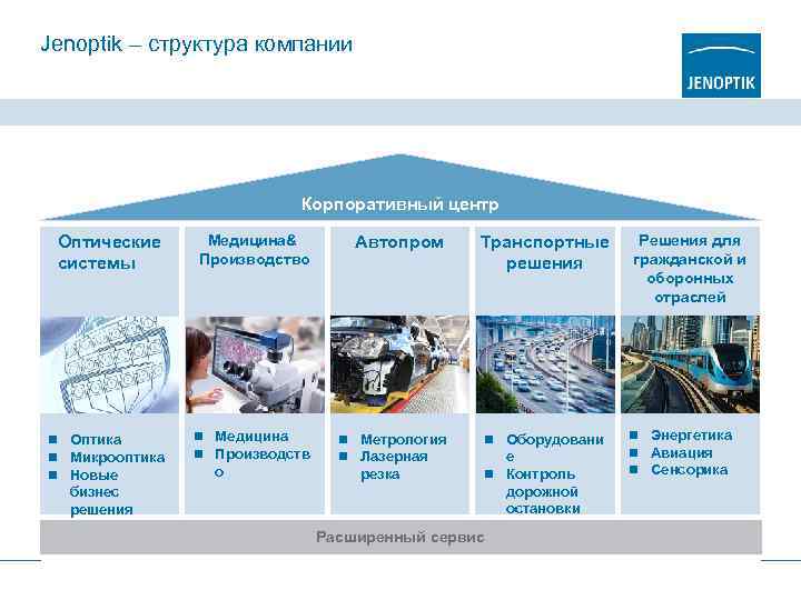 Центр корпоративных решений