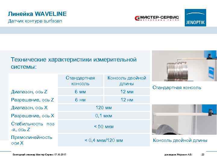 Линейка WAVELINE Датчик контура surfscan Технические характеристики измерительной системы: Стандартная консоль Консоль двойной длины