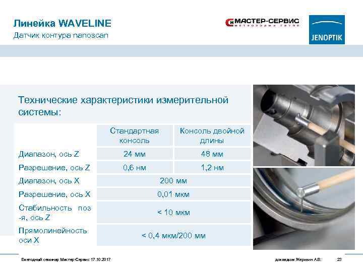 Линейка WAVELINE Датчик контура nanoscan Технические характеристики измерительной системы: Стандартная консоль Консоль двойной длины
