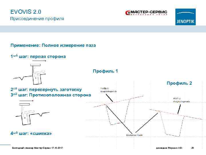 EVOVIS 2. 0 Присоединение профиля Применение: Полное измерение паза 1 ый шаг: первая сторона