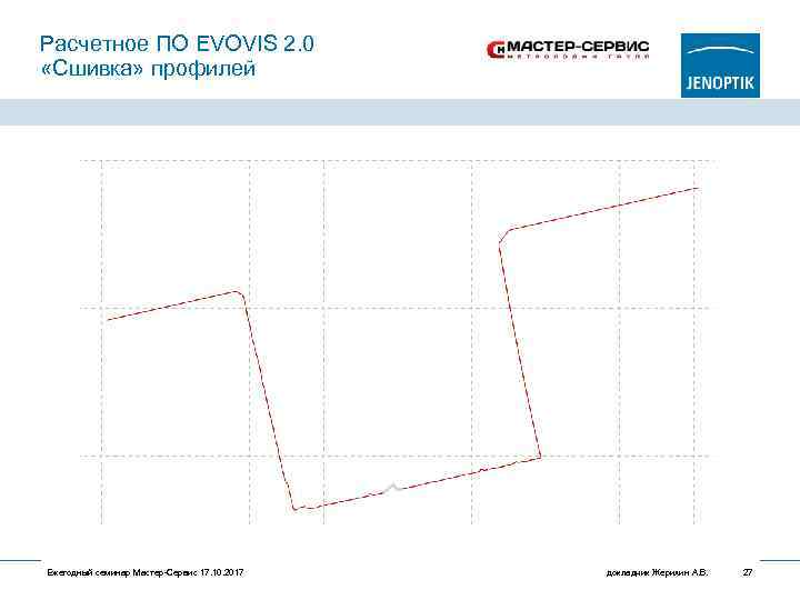 Расчетное ПО EVOVIS 2. 0 «Сшивка» профилей Ежегодный семинар Мастер-Сервис 17. 10. 2017 докладчик