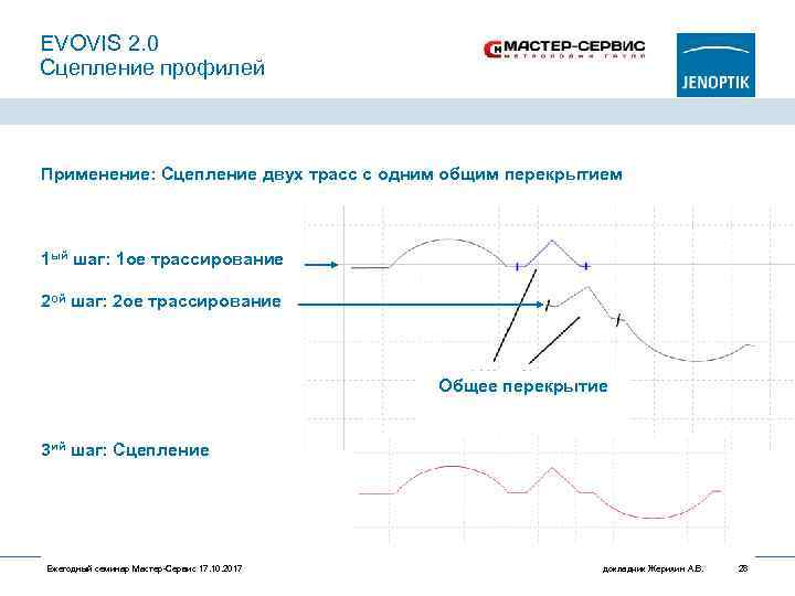 EVOVIS 2. 0 Сцепление профилей Применение: Сцепление двух трасс с одним общим перекрытием 1