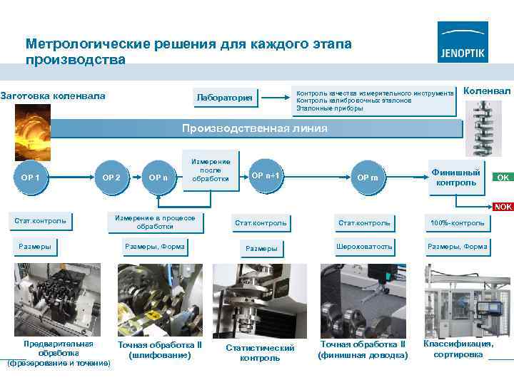 Основа метрологического обеспечения на базе системы стандартных образцов