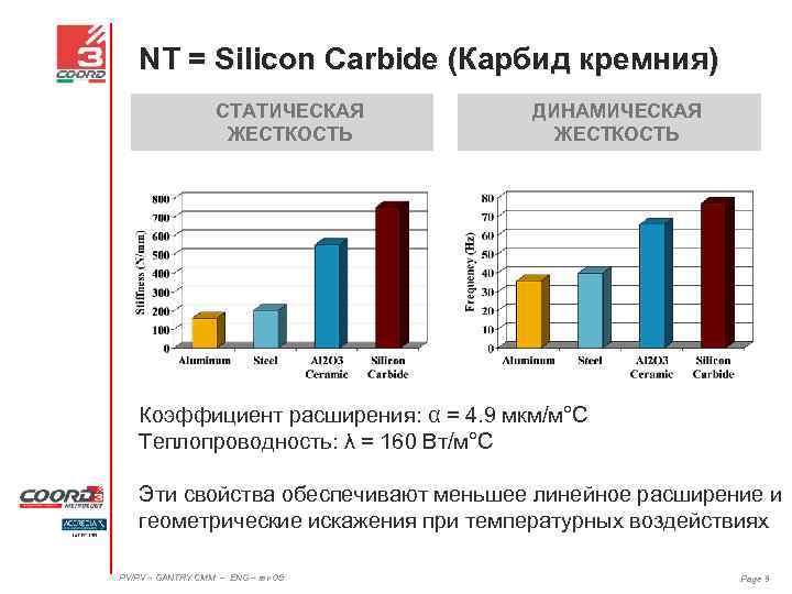 NT = Silicon Carbide (Карбид кремния) СТАТИЧЕСКАЯ ЖЕСТКОСТЬ ДИНАМИЧЕСКАЯ ЖЕСТКОСТЬ Коэффициент расширения: α =