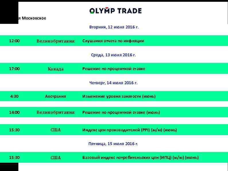 Время Московское Вторник, 12 июля 2016 г. 12: 00 Великобритания . Слушания отчета по