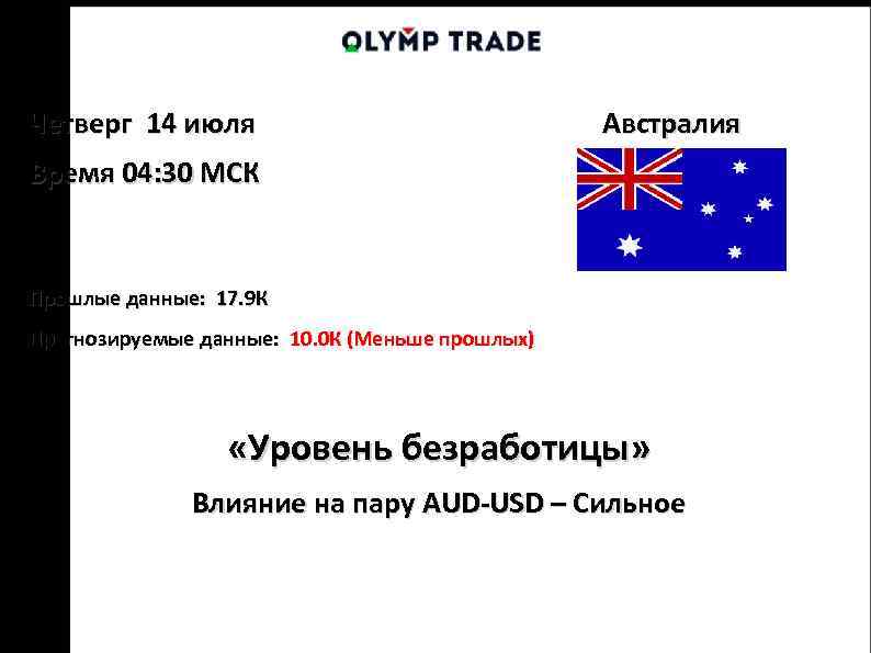 Четверг 14 июля Австралия Время 04: 30 МСК Прошлые данные: 17. 9 К Прогнозируемые