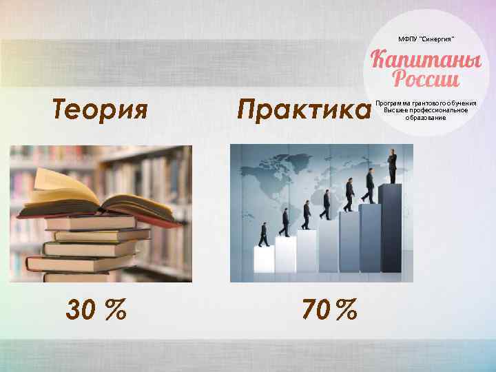 МФПУ “Синергия” Теория 30 % Практика 70 % Программа грантового обучения Высшее профессиональное образование