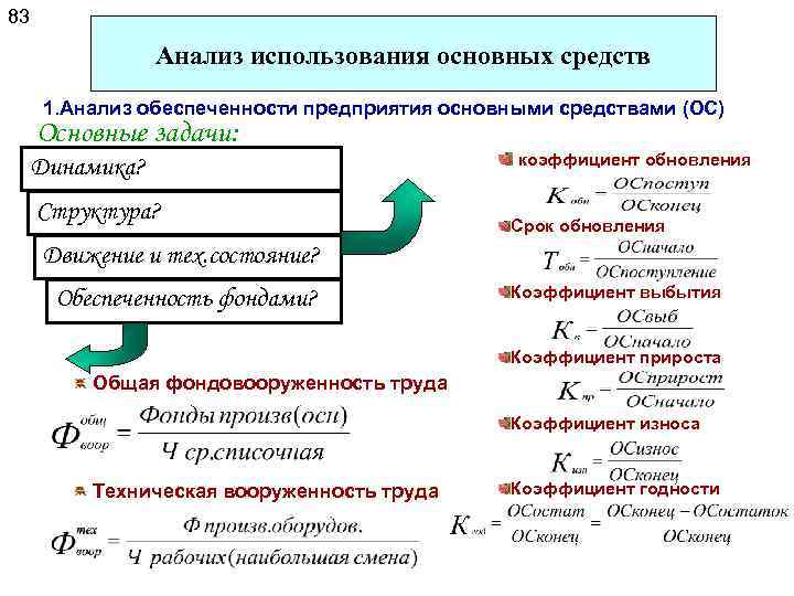 Обеспеченность основными фондами. Обеспеченность предприятия основными фондами. Задачи анализа основных фондов. Анализ использования основных средств предприятия. Анализ обеспеченности основными средствами.