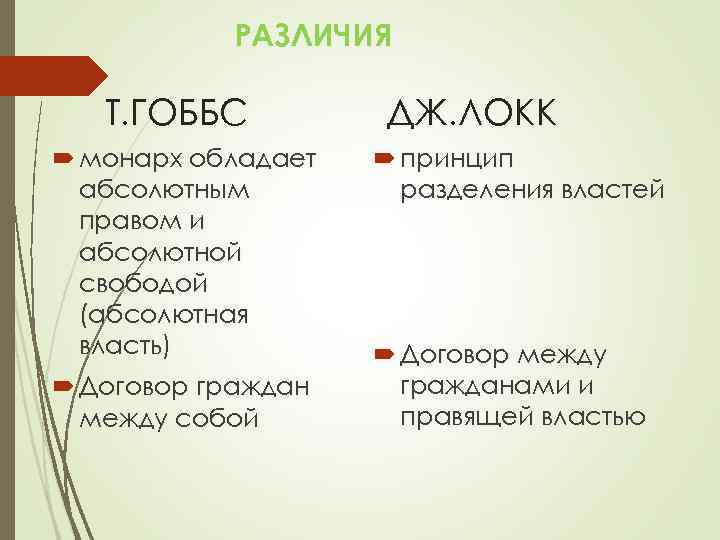 РАЗЛИЧИЯ Т. ГОББС монарх обладает абсолютным правом и абсолютной свободой (абсолютная власть) Договор граждан