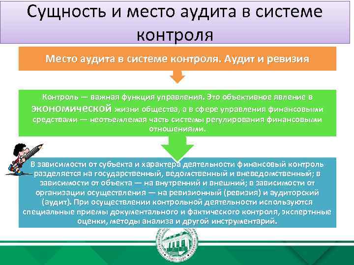 Сущность и место аудита в системе контроля Место аудита в системе контроля. Аудит и