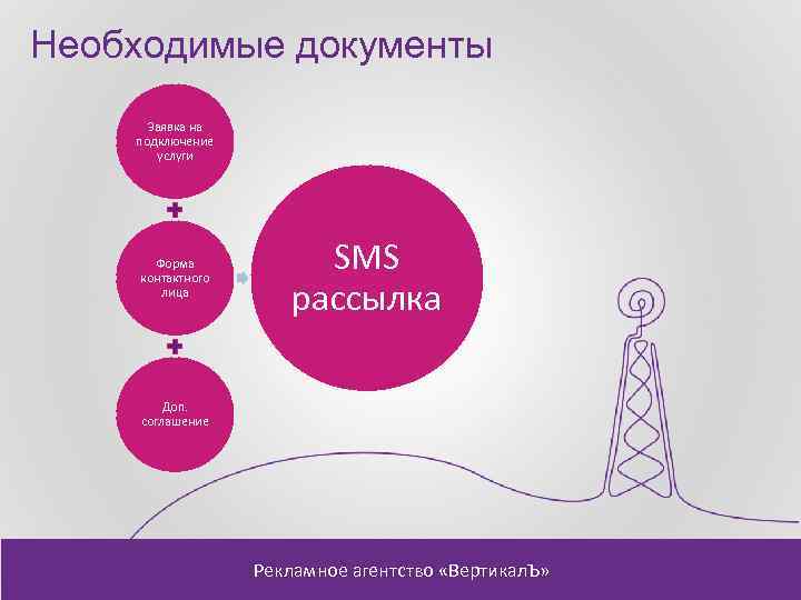 Необходимые документы Заявка на подключение услуги Форма контактного лица SMS рассылка Доп. соглашение Рекламное