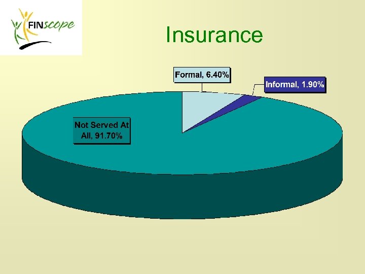 Insurance 