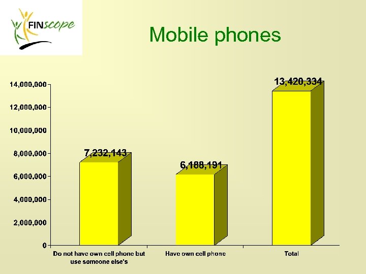 Mobile phones 