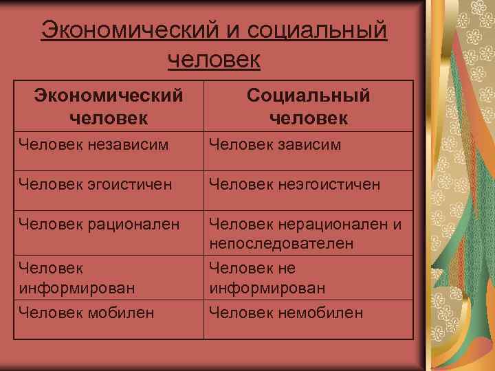 Главные экономики человека