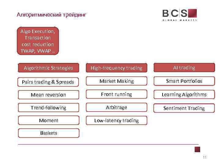 Алгоритмический трейдинг Algo Execution, Transaction cost reduction TWAP, VWAP. . Algorithmic Strategies High-frequency trading