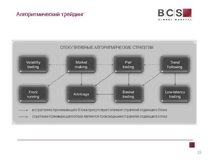 Алгоритмический трейдинг 12 