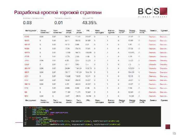 Разработка простой торговой стратегии 15 