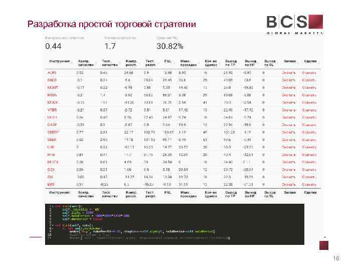 Разработка простой торговой стратегии 16 