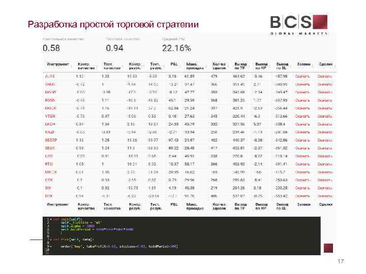 Разработка простой торговой стратегии 17 