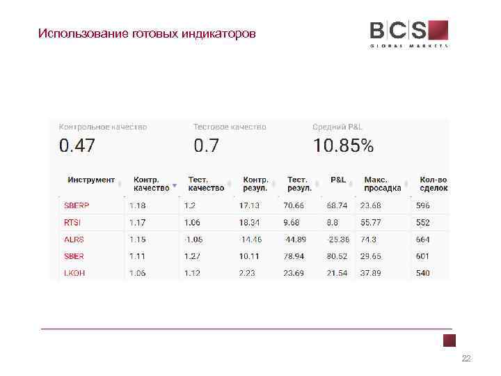 Использование готовых индикаторов 22 