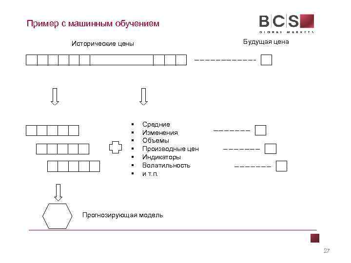 Пример с машинным обучением Будущая цена Исторические цены § § § § Средние Изменения