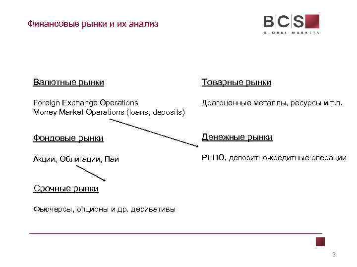 Финансовые рынки и их анализ Валютные рынки Товарные рынки Foreign Exchange Operations Money Market