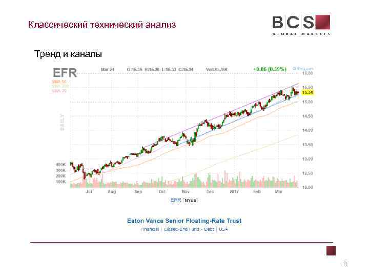 Классический технический анализ Тренд и каналы 8 