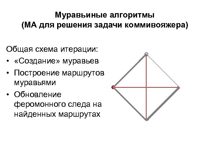 Муравьиные алгоритмы (МА для решения задачи коммивояжера) Общая схема итерации: • «Создание» муравьев •