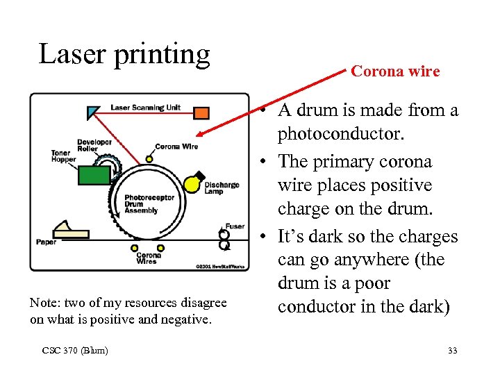 Laser printing Note: two of my resources disagree on what is positive and negative.