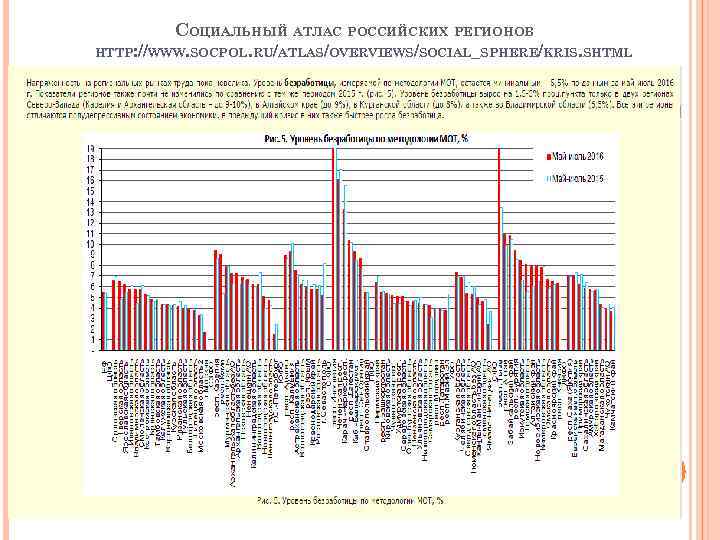 СОЦИАЛЬНЫЙ АТЛАС РОССИЙСКИХ РЕГИОНОВ HTTP: //WWW. SOCPOL. RU/ATLAS/OVERVIEWS/SOCIAL_SPHERE/KRIS. SHTML 