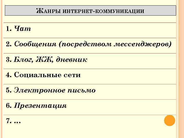 ЖАНРЫ ИНТЕРНЕТ-КОММУНИКАЦИИ 1. Чат 2. Сообщения (посредством мессенджеров) 3. Блог, ЖЖ, дневник 4. Социальные