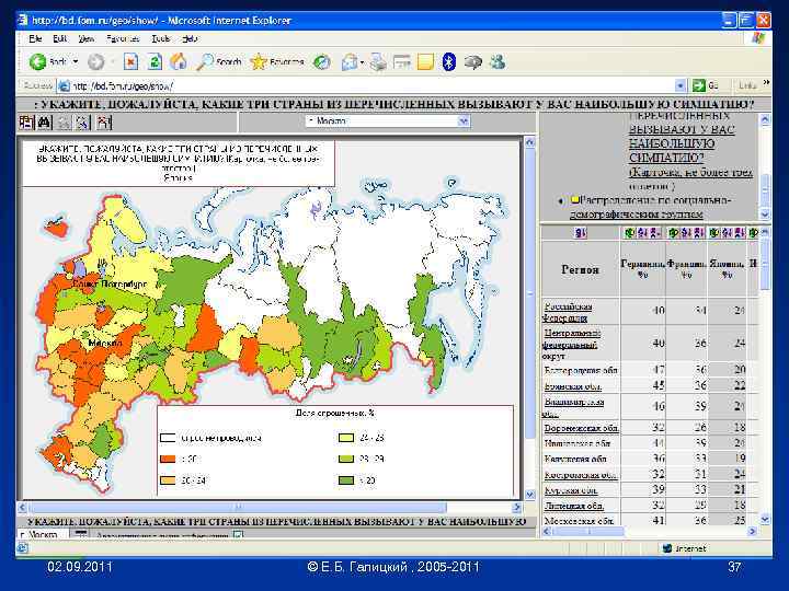 02. 09. 2011 © Е. Б. Галицкий , 2005 -2011 37 