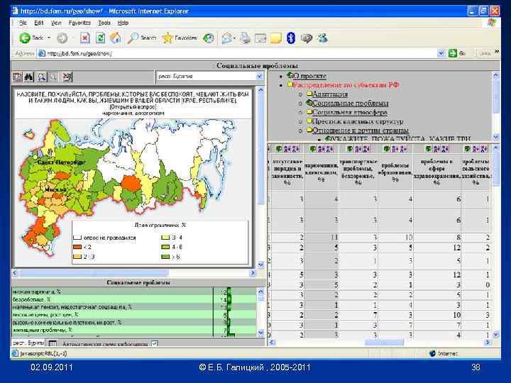 02. 09. 2011 © Е. Б. Галицкий , 2005 -2011 38 