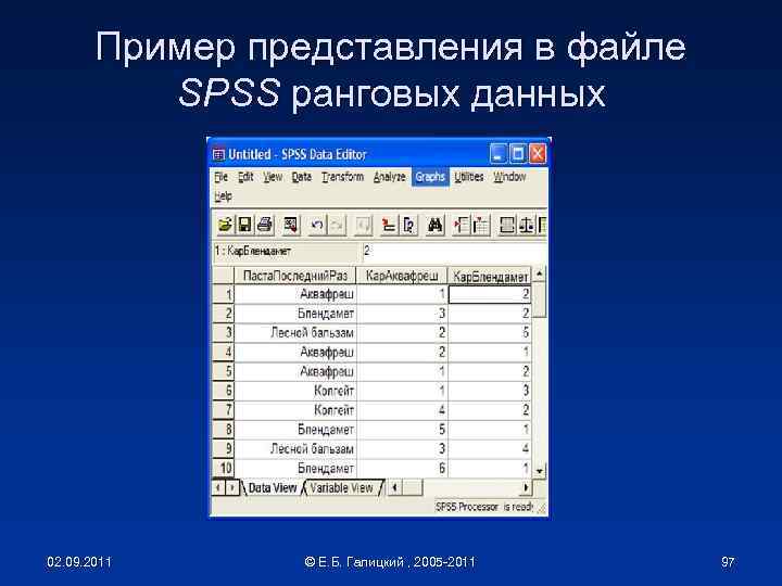 Пример представления в файле SPSS ранговых данных 02. 09. 2011 © Е. Б. Галицкий