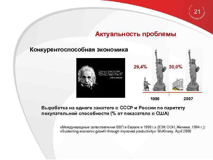 21 Актуальность проблемы Конкурентоспособная экономика 29, 4% 30, 0% 1990 2007 Выработка на одного