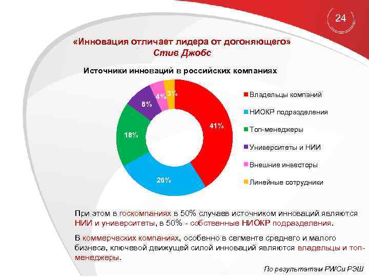 24 «Инновация отличает лидера от догоняющего» Стив Джобс Источники инноваций в российских компаниях 8%