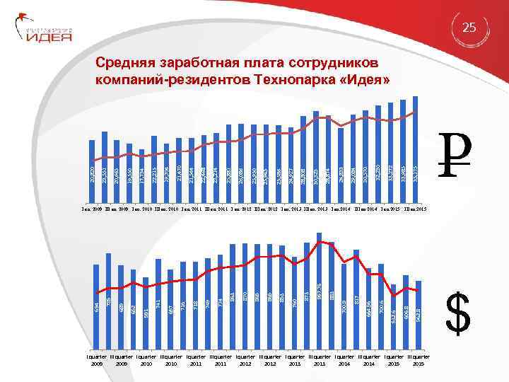 25 35, 175 33, 985 33, 272 32, 230 30, 570 29, 084 24,