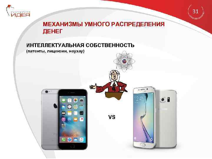 31 МЕХАНИЗМЫ УМНОГО РАСПРЕДЕЛЕНИЯ ДЕНЕГ ИНТЕЛЛЕКТУАЛЬНАЯ СОБСТВЕННОСТЬ (патенты, лицензии, ноухау) VS 