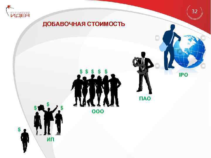 32 ДОБАВОЧНАЯ СТОИМОСТЬ $ $ $ IPO ПАО $ $ $ ИП $ ООО
